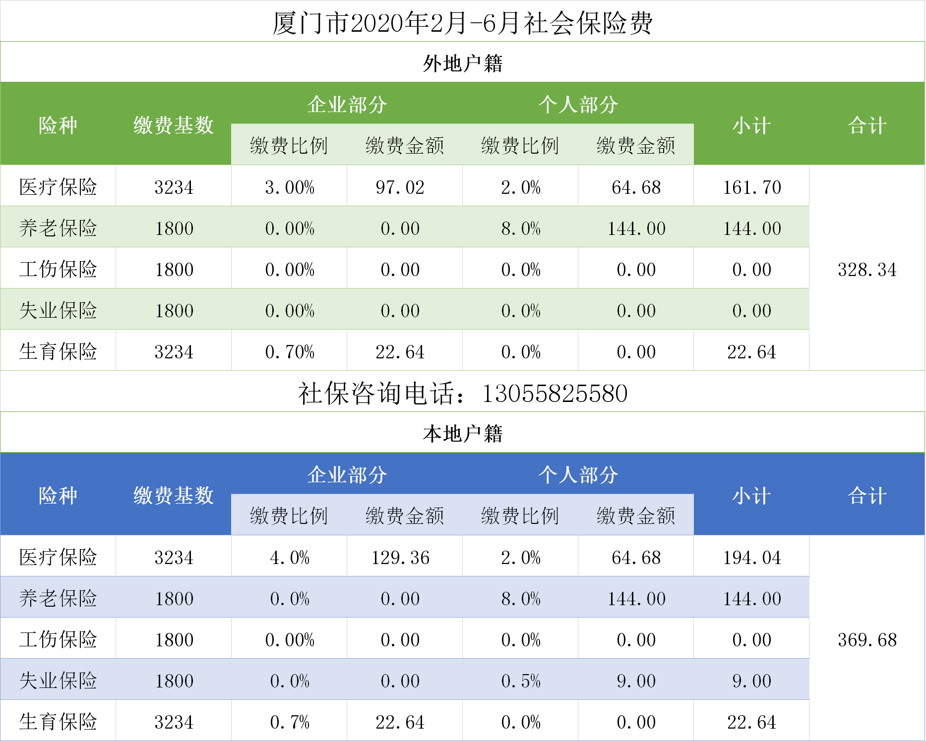 厦门市2020年2月-6月社会保险费.png