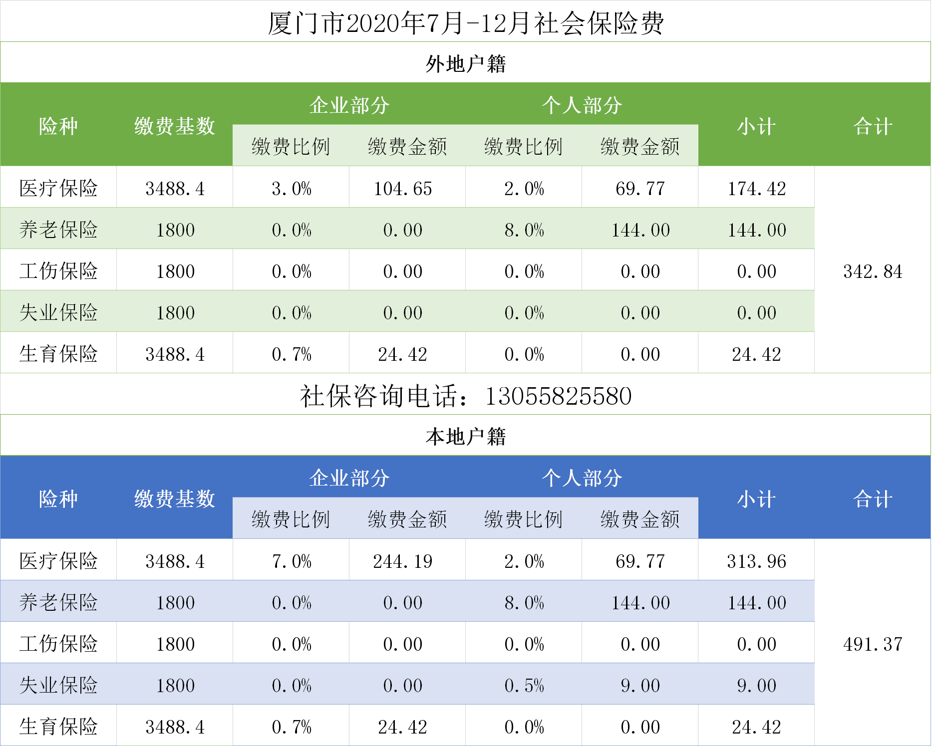 厦门市2020年7月-12月社会保险费.png