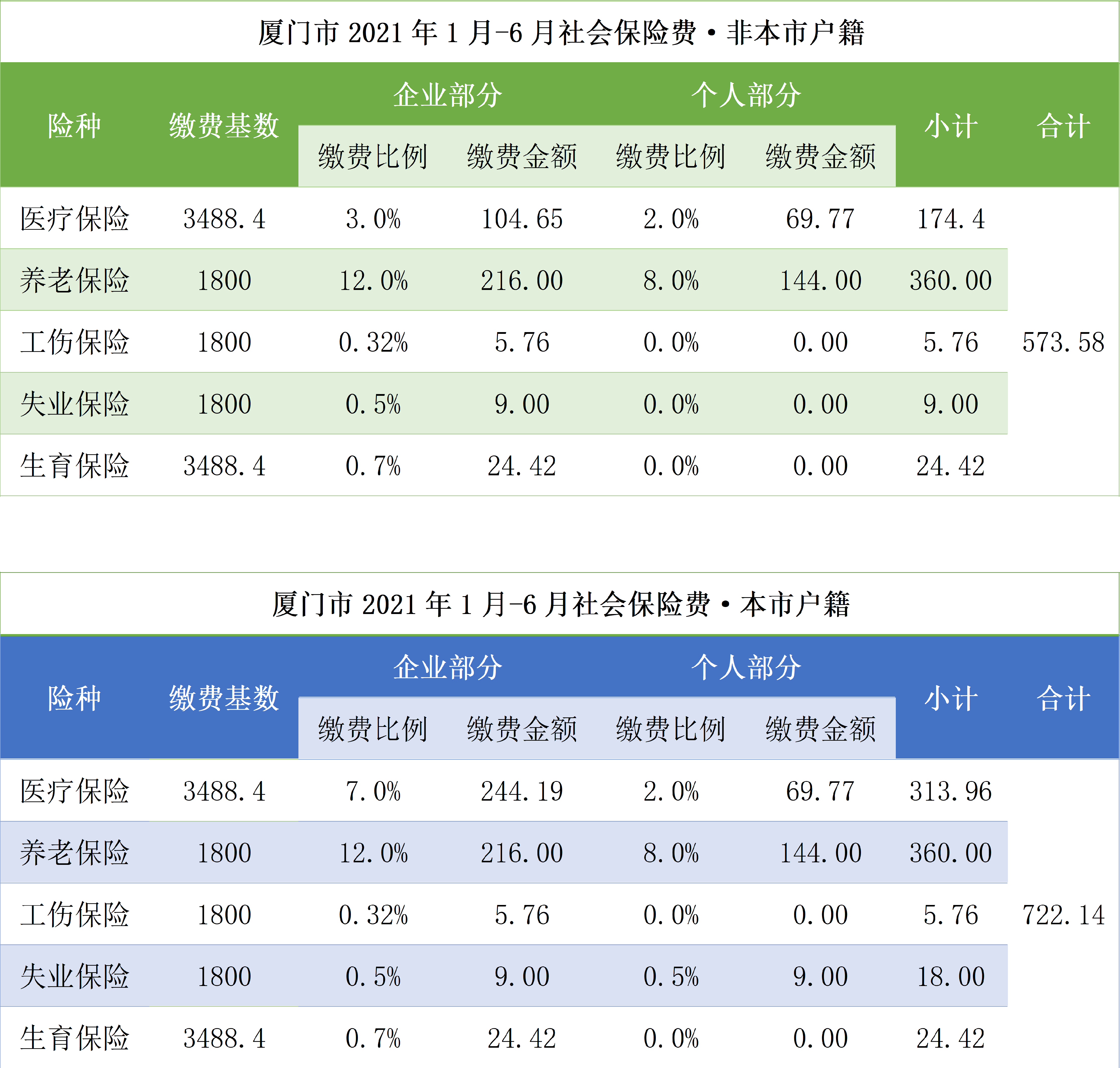 2021年1-6月社会保险费费率表.png