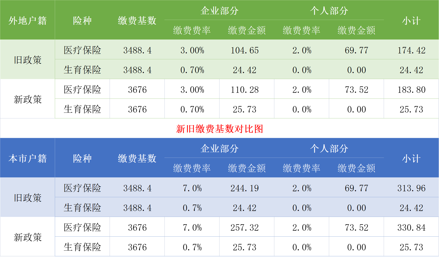 新旧基数对比图.png